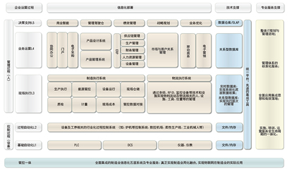用友機械解決方案 助力制造企業(yè)實現(xiàn)管理與業(yè)務一體化高效運營